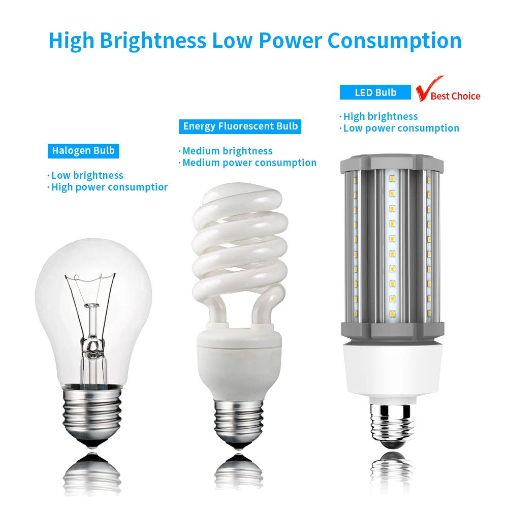 China Top 1 Export Brand HID/H - Outdoor Lighting Vendors avaliação e preço