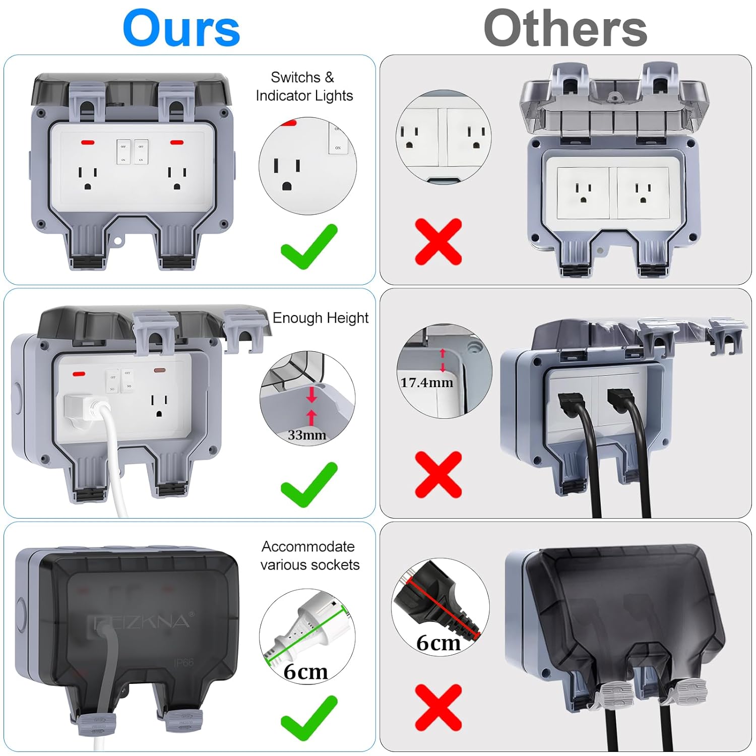 IP66 Waterproof Outdoor Outlet - Outdoor Lighting No Outlet avaliação e preço