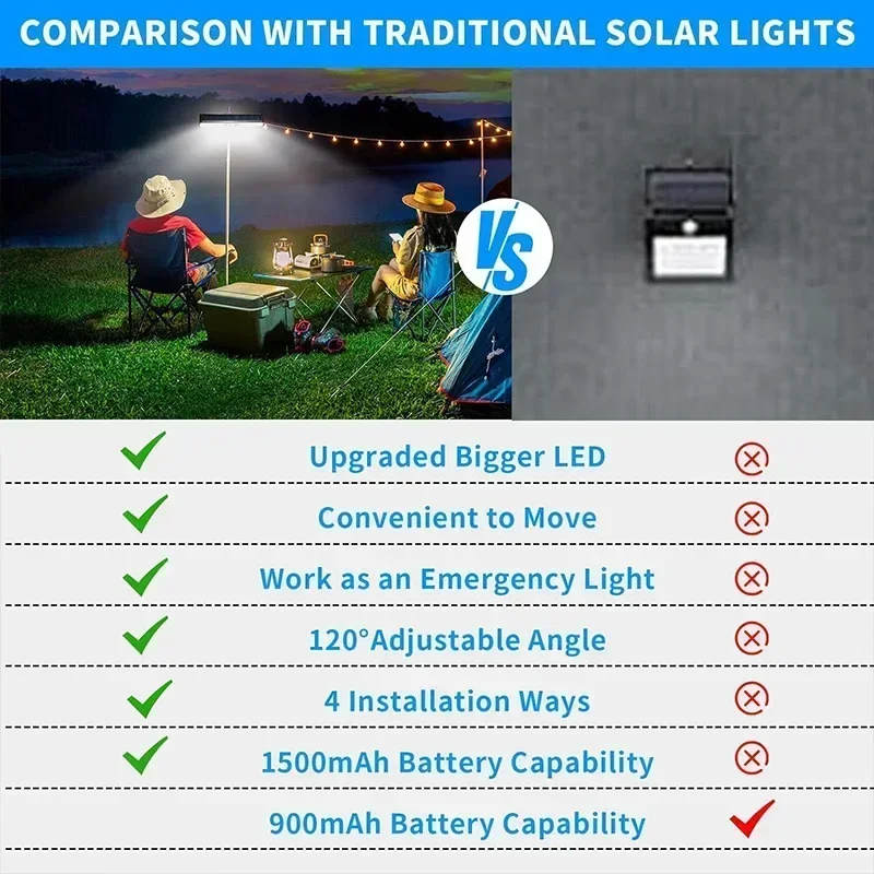 Clip On Solar Motion Lights Ou - Outdoor Lighting Waterproof avaliação e preço