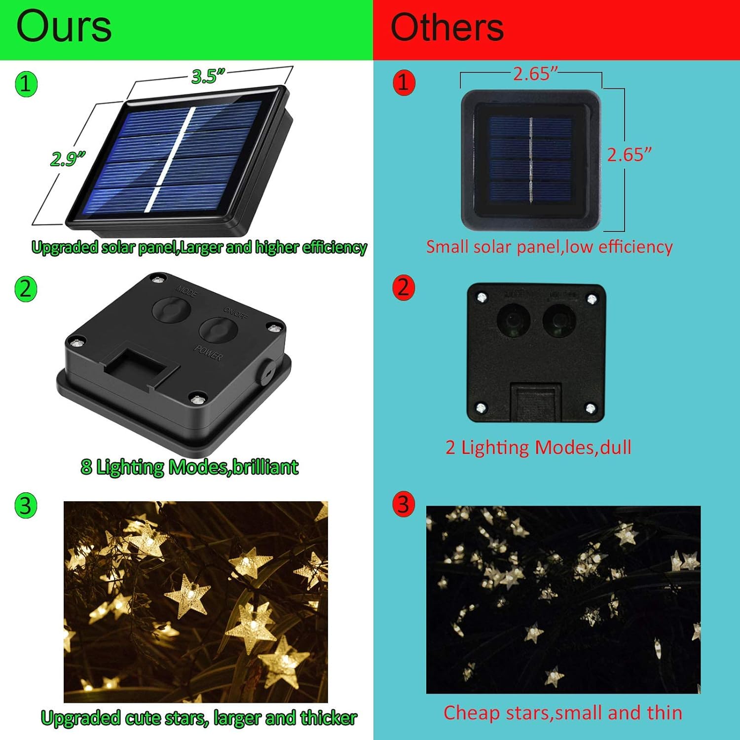 50ft 120 LED Solar Star Fairy  - Outdoor Lighting Decoration avaliação e preço