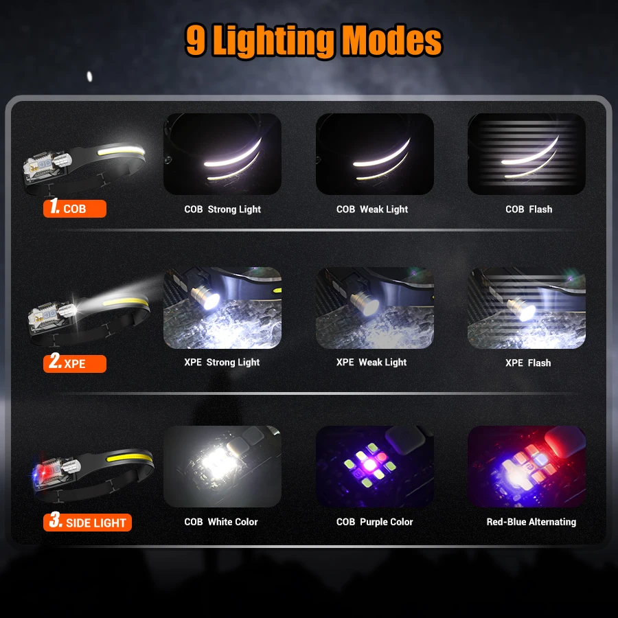 Powerful LED Headlamp Portable - Outdoor Lighting Lanterns avaliação e preço
