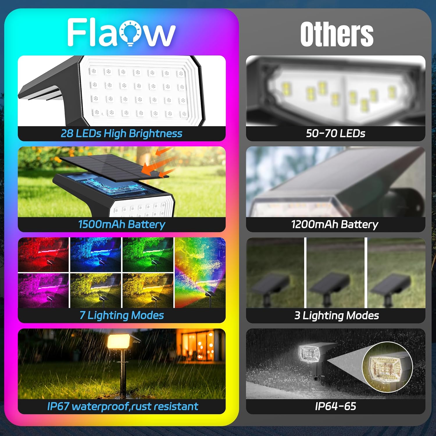 10-Pack Solar Spot Lights, 28  - Outdoor Lighting Waterproof avaliação e preço
